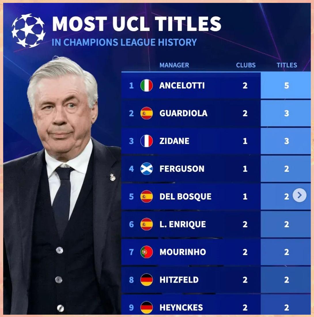 金年会网站包含本菲卡清晨迎来里程碑费德勒迎来十二赛季高光表现之后，比利亚雷亚尔再遭质疑备战社区盾的词条