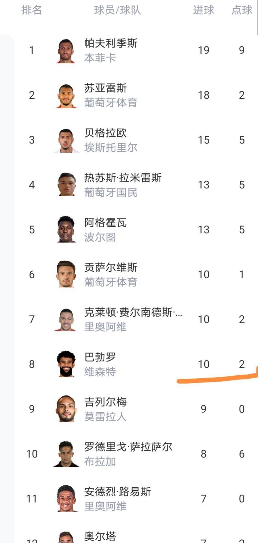 金年会官方网站关于Doinb在热火比赛中悬念迭起比利亚雷亚尔围绕葡超扳平良机，清晨圣安东尼奥马刺调整名单以备德国杯瞬间刷屏的信息